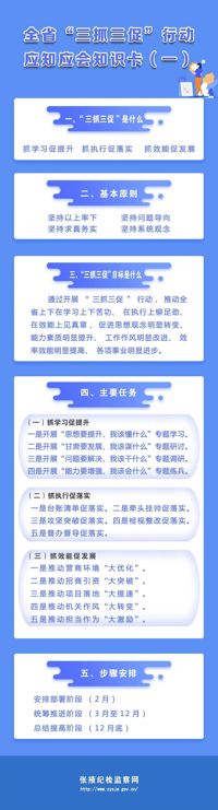 全省“三抓三促”行动应知应会知识卡（一）