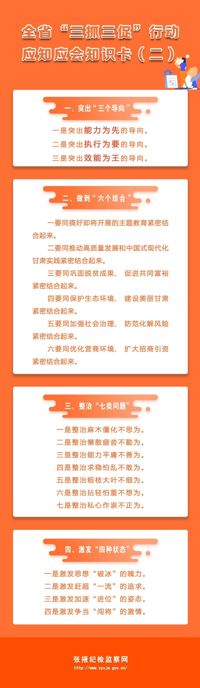 全省“三抓三促”行动应知应会知识卡（二）