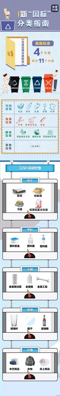 【关注】垃圾分类“全攻略”