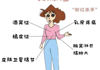 破解乳腺癌密码：从症状到预防，守护女性健康